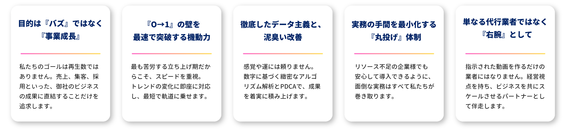 チーム体制